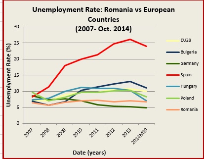 unemployment EU