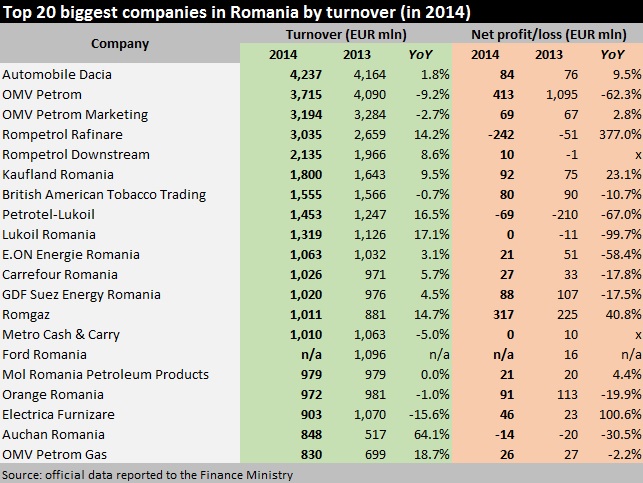 Top 20 companies in 2014