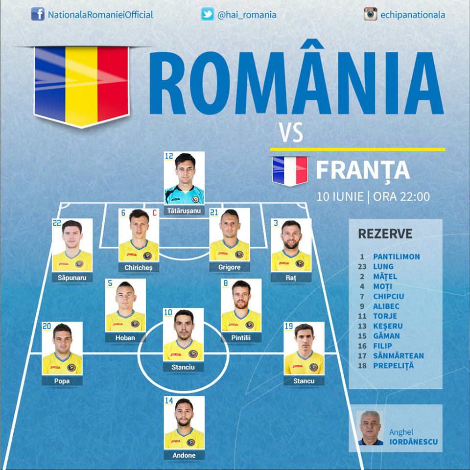 Romania line-up