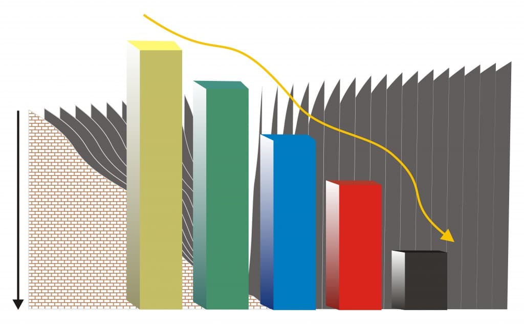 Study: Romania's insurance market contracts, shows opposite trends to region
