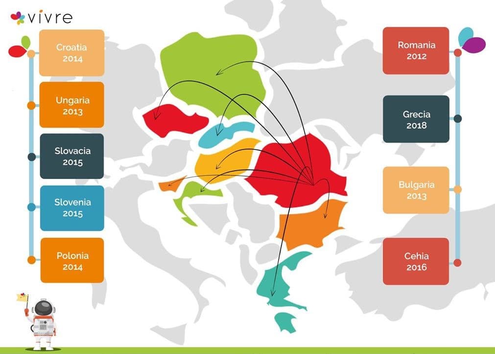 Press Release: Vivre products have gone over 2 billion kilometers in 2018 to customers in nine countries