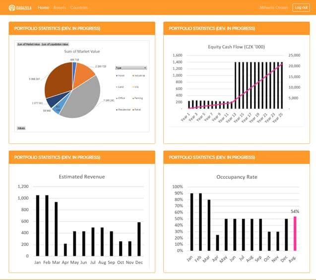 Press Release: Casazela Romania has recently enhanced their portfolio with a new mandate for property management services for an Office Building located in Piata Victoriei