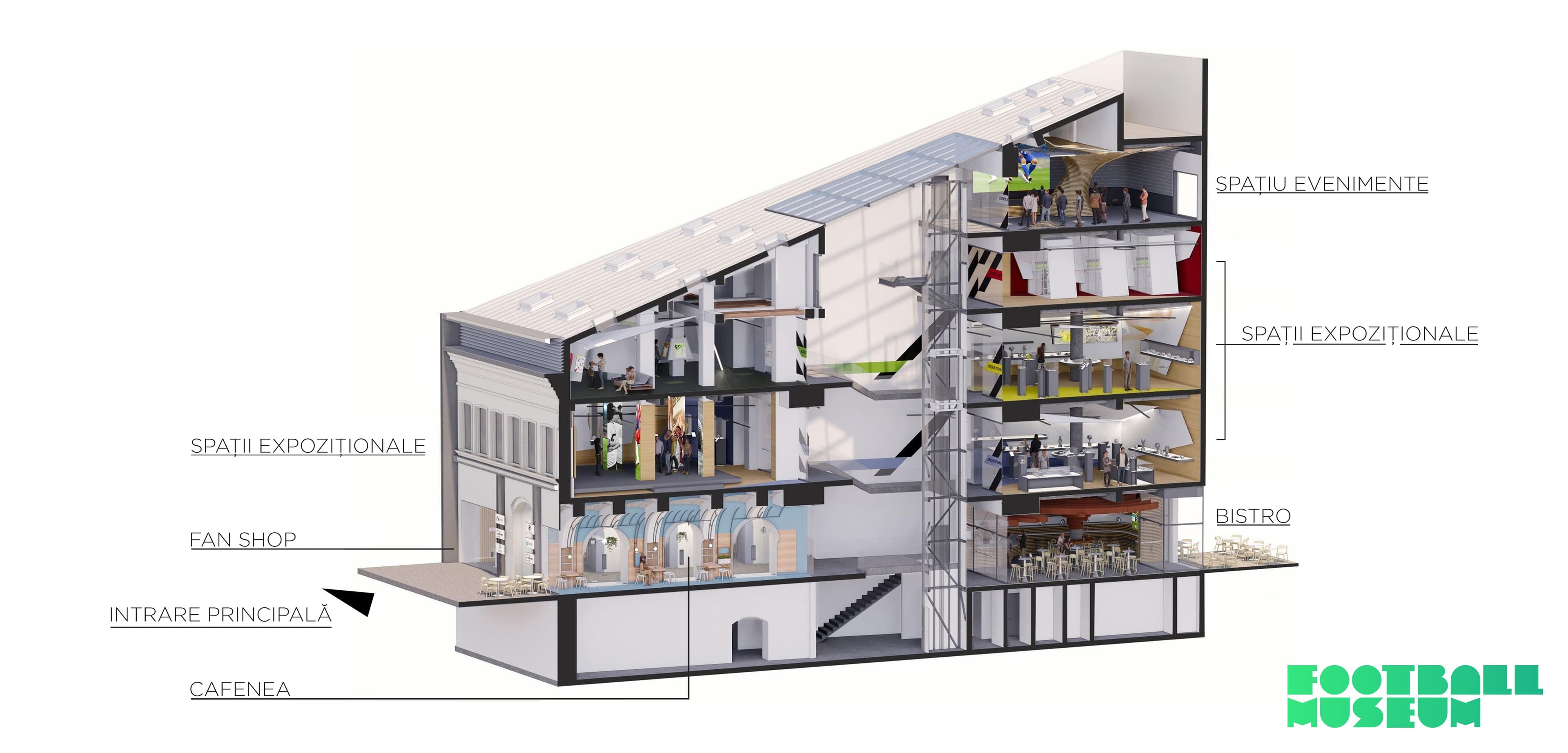 Romania's 1st football museum receives additional private funding and postpones opening
