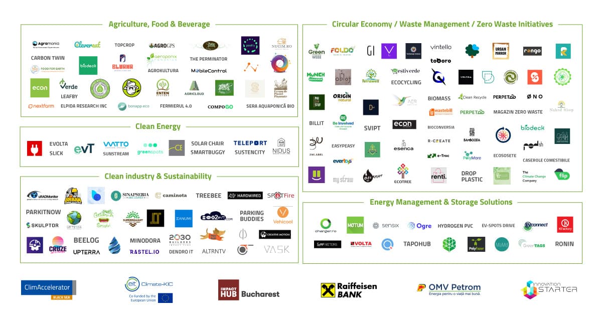 Green startups on the rise in Romania, report finds