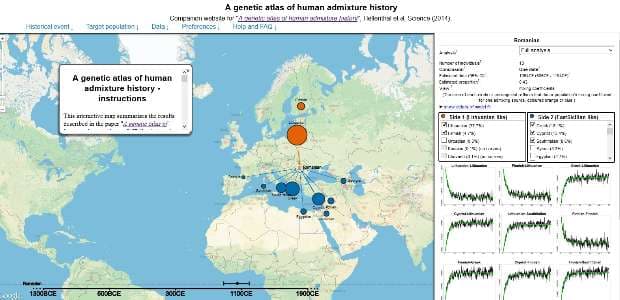 New genetic map of the world shows Romanians' ties to Lithuanian, Finnish, South Italian
