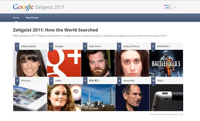 Google Zeitgeist 2011: Romanians search for TV shows, VIPs, soap operas and exam results