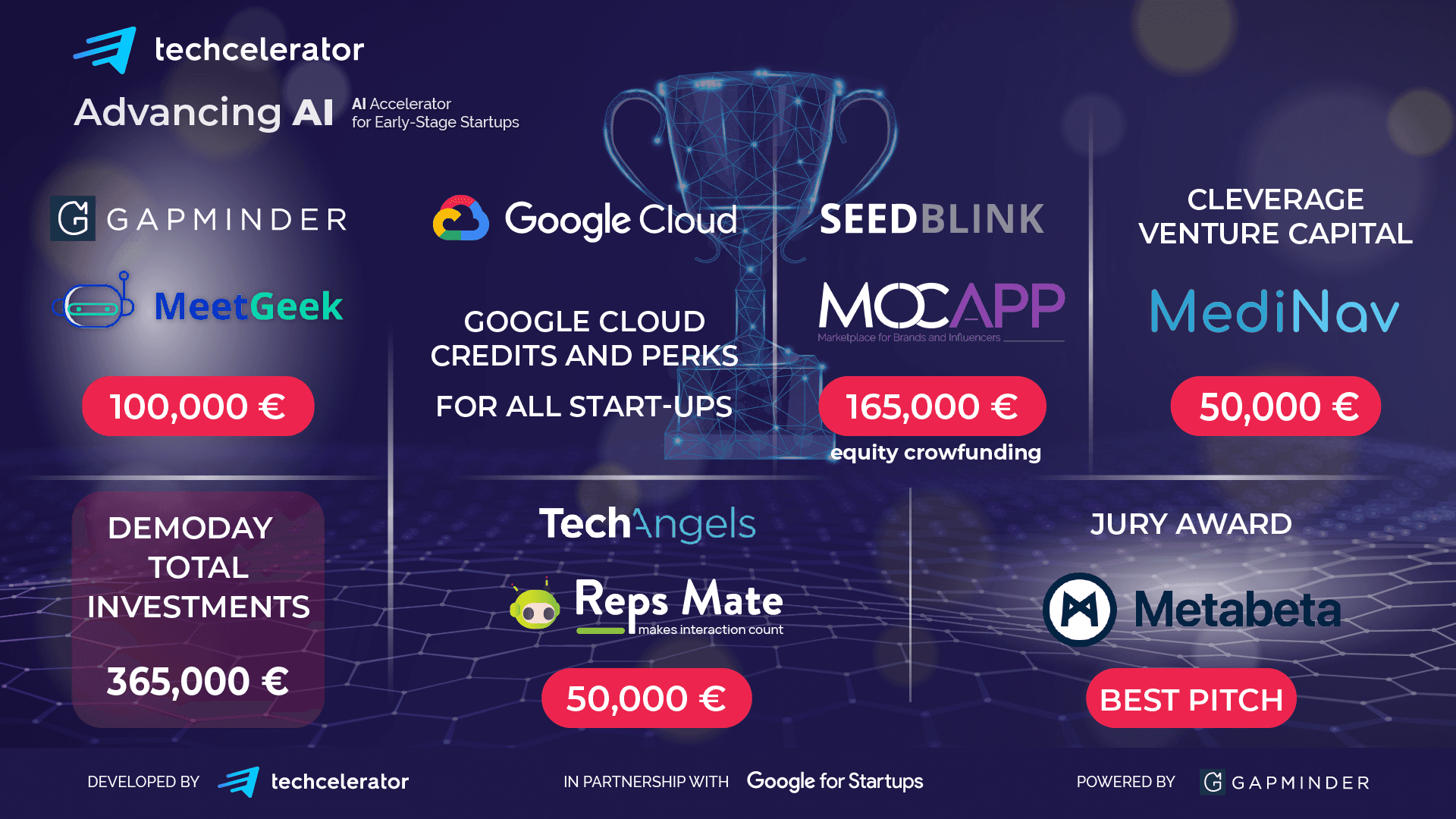 AI acceleration program in Romania: Four startups receive investments of EUR 365,000