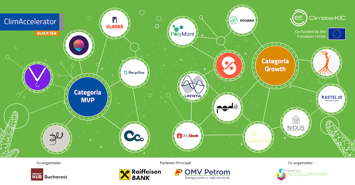Sixteen sustainable startups from Romania and Bulgaria selected for the Black Sea ClimAccelerator 2022
