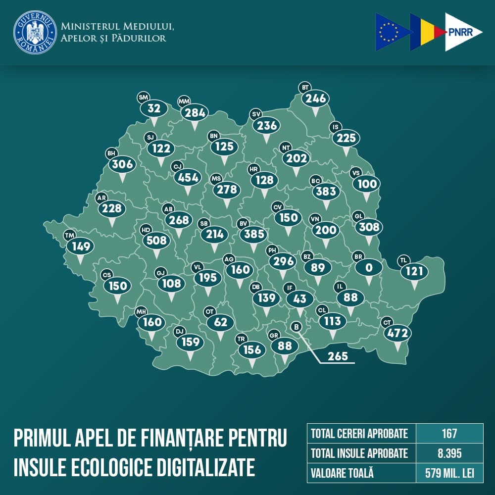 Romania's minister of environment approves ecological islands for waste collection project