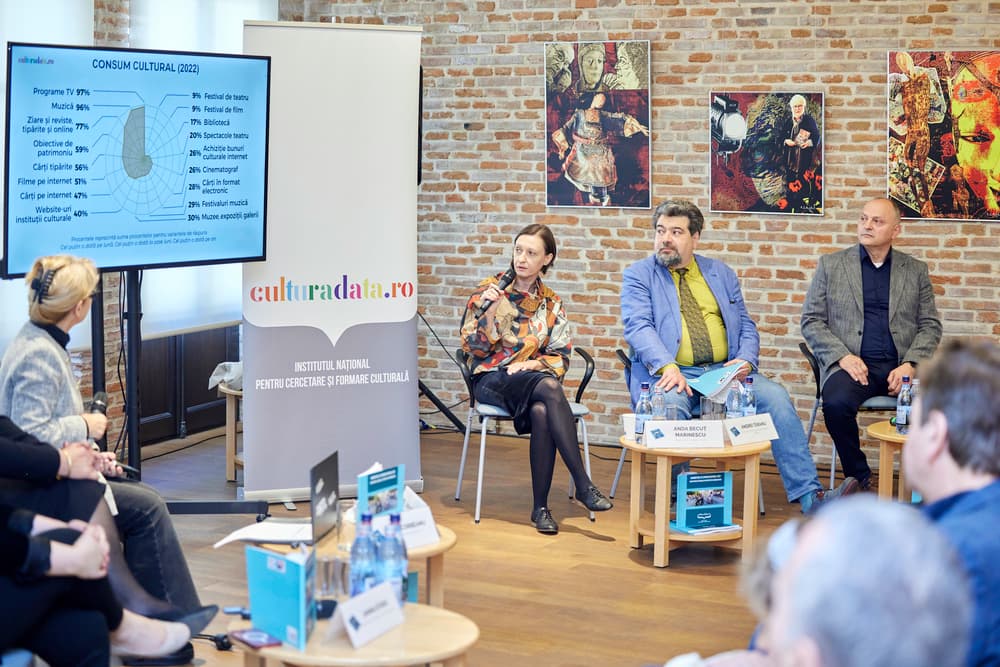 Cultural activities still below pre-pandemic levels in Romania, survey shows