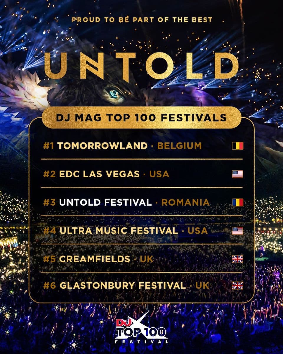 Romania’s Untold takes 3rd spot among world’s top 100 festivals