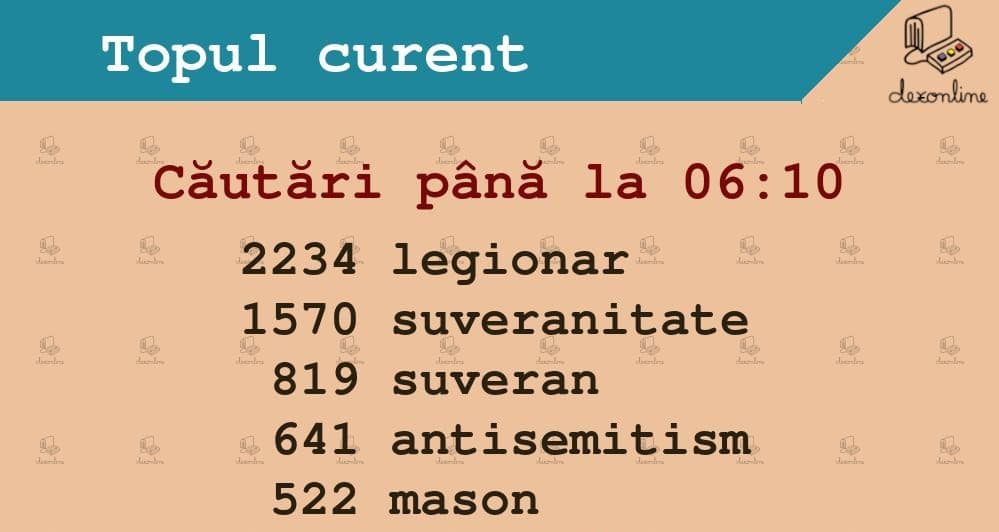 “Legionnaire” most searched word after first round of presidential elections in Romania