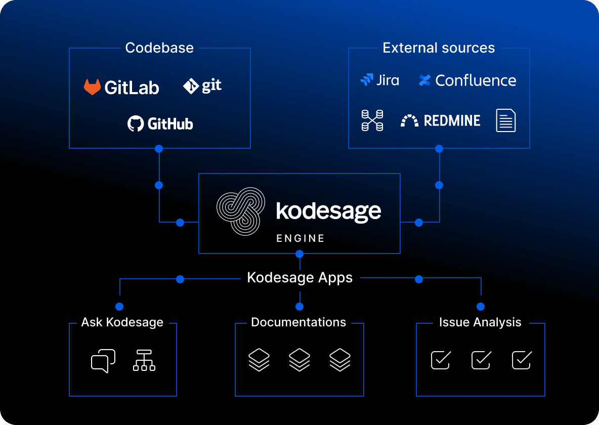 Former Romanian UiPath executives join EUR 2.3 mln pre-seed funding raised by Kodesage