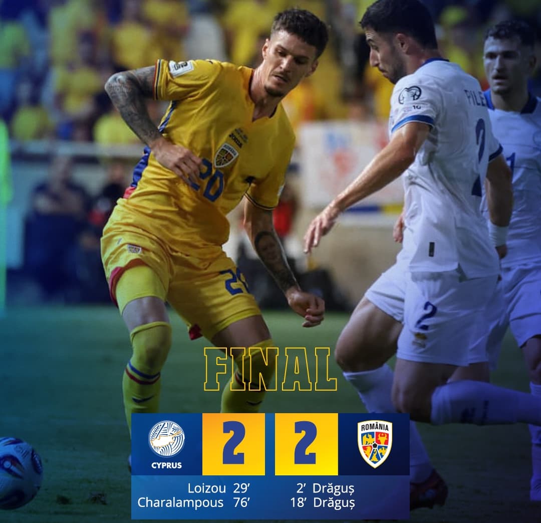 Romania’s World Cup hopes hit after 2-2 draw with Cyprus