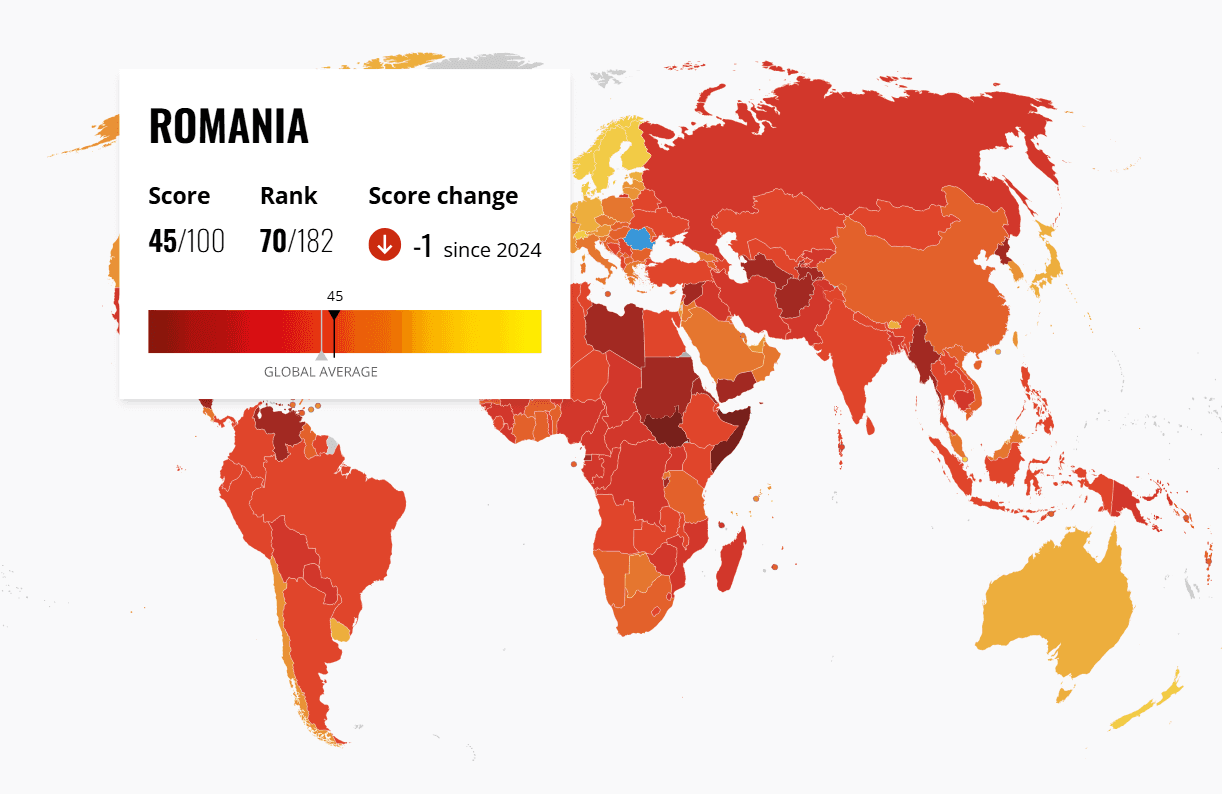Romania among last EU countries in Transparency International’s Corruption Perceptions Index