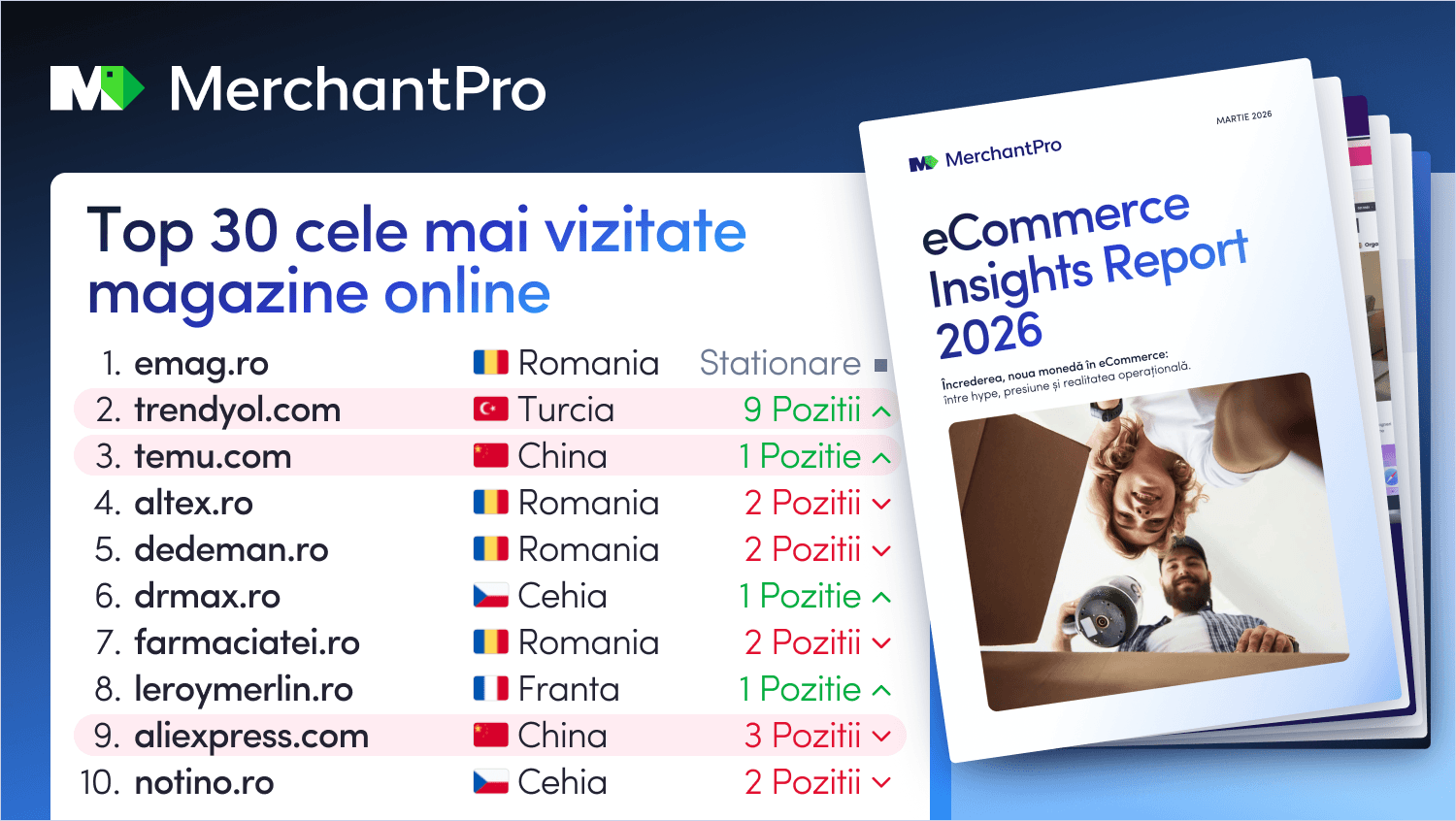 MerchantPro: Romania’s eCommerce market is set to reach €8.5 billion in 2026, under pressure from non-EU platforms, AI, and more cautious consumer behavior