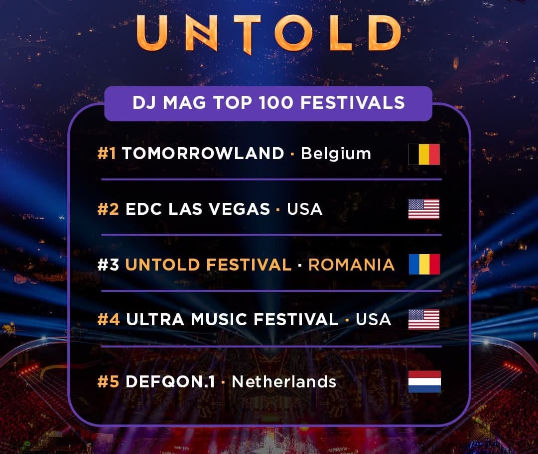 Romania’s UNTOLD ranked world's third-best festival for third consecutive year by DJ Mag
