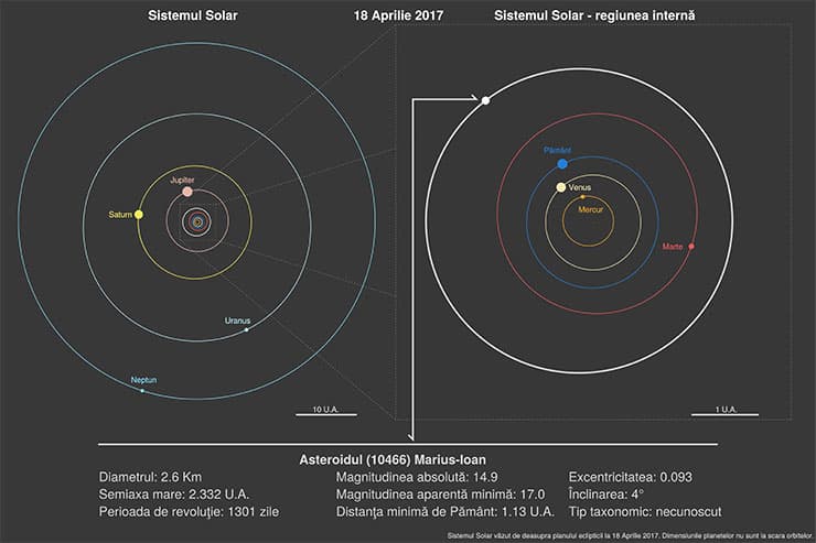 Two asteroids in the solar system get Romanian names