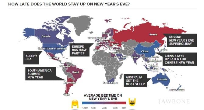 Jawbone study: Romanians, Russians & Ukrainians party the hardest on New Year’s Eve