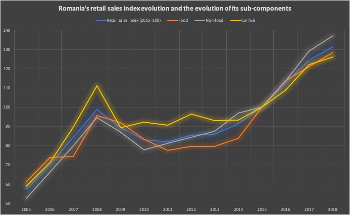 Romanian Charts 2011