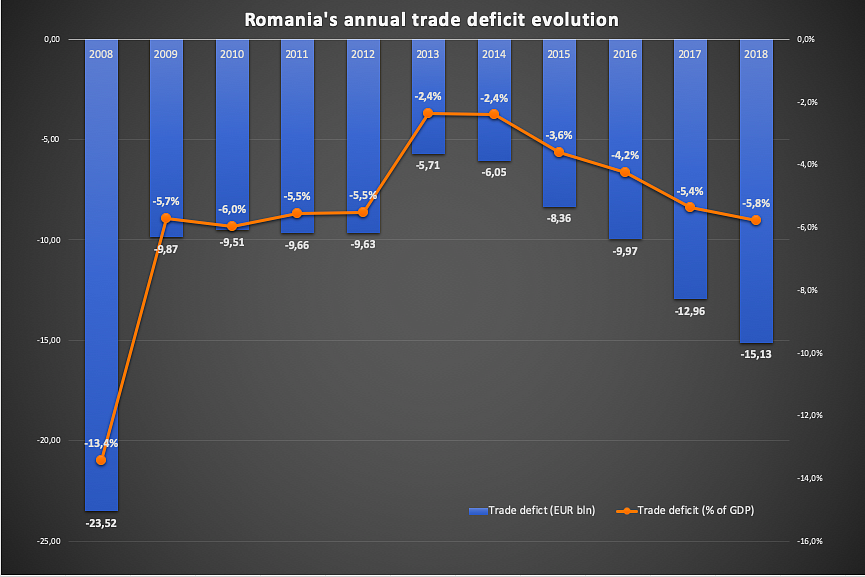 Trade Chart Week 4